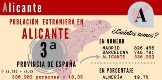 Por la integración de la población inmigrante